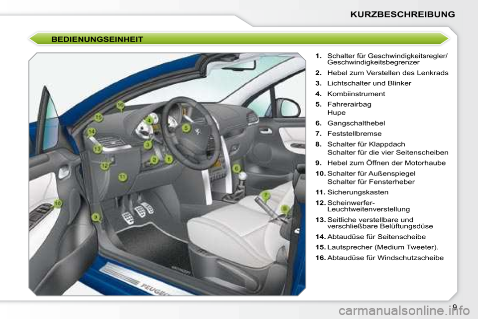 Peugeot 207 CC 2007.5  Betriebsanleitung (in German) 9
KURZBESCHREIBUNG
 BEDIENUNGSEINHEIT  
   
1.   Schalter für Geschwindigkeitsregler/ 
Geschwindigkeitsbegrenzer  
  
2.    Hebel zum Verstellen des Lenkrads  
  
3.    Lichtschalter und Blinker  
  