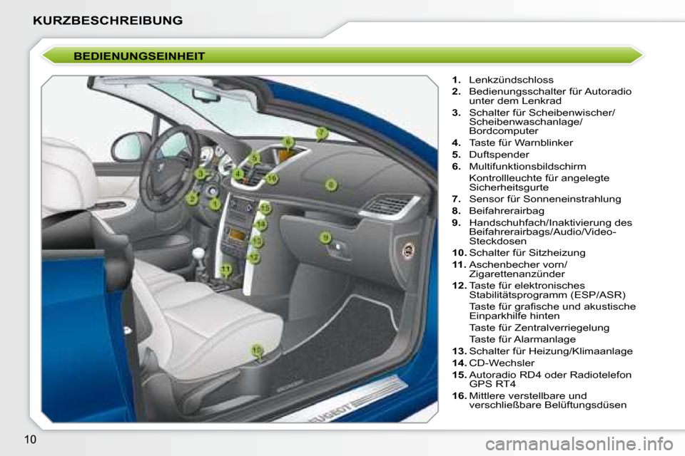 Peugeot 207 CC 2007.5  Betriebsanleitung (in German) 10
KURZBESCHREIBUNG
 BEDIENUNGSEINHEIT 
   
1.    Lenkzündschloss  
  
2.    Bedienungsschalter für Autoradio 
unter dem Lenkrad  
  
3.    Schalter für Scheibenwischer/
Scheibenwaschanlage/ 
Bordc