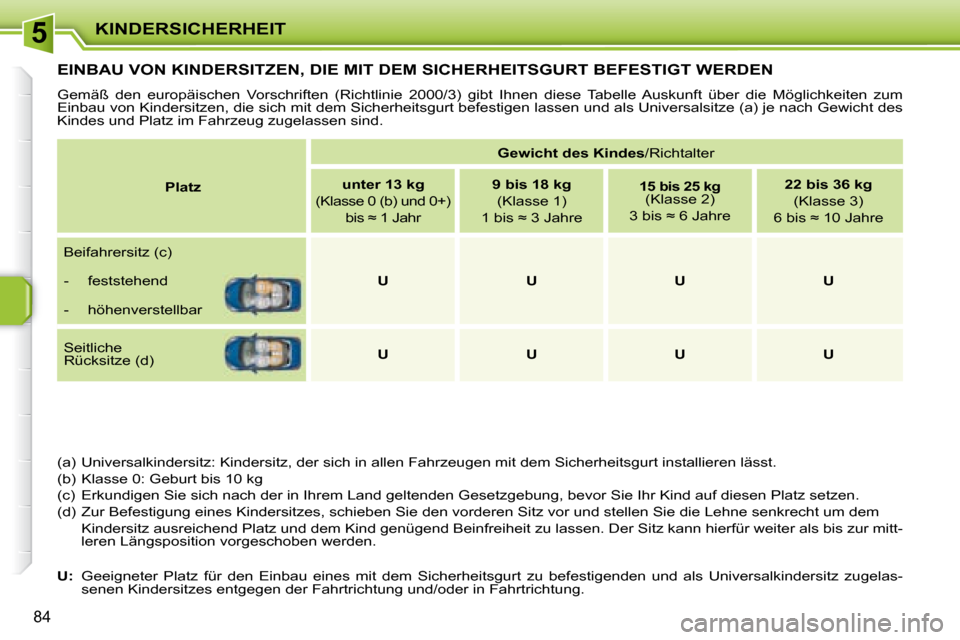 Peugeot 207 CC 2007.5  Betriebsanleitung (in German) 5KINDERSICHERHEIT
84
            EINBAU VON KINDERSITZEN, DIE MIT DEM SICHERHEITSGURT BEFESTIGT WERDEN 
 Gemäß  den  europäischen  Vorschriften  (Richtlinie  2000/3)  gibt Ihnen  diese  Tabelle  Au