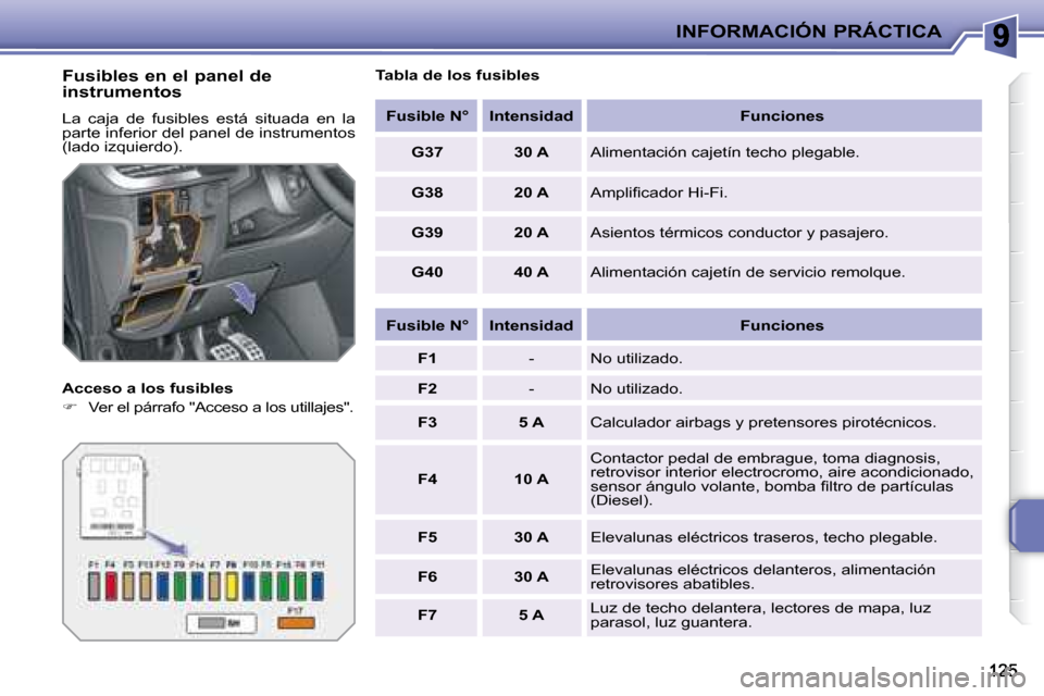 Peugeot 207 CC 2007.5  Manual del propietario (in Spanish) INFORMACIÓN PRÁCTICA
  Fusibles en el panel de  
instrumentos  
 La  caja  de  fusibles  está  situada  en  la  
parte inferior del panel de instrumentos 
(lado izquierdo).  
  Acceso a los fusible