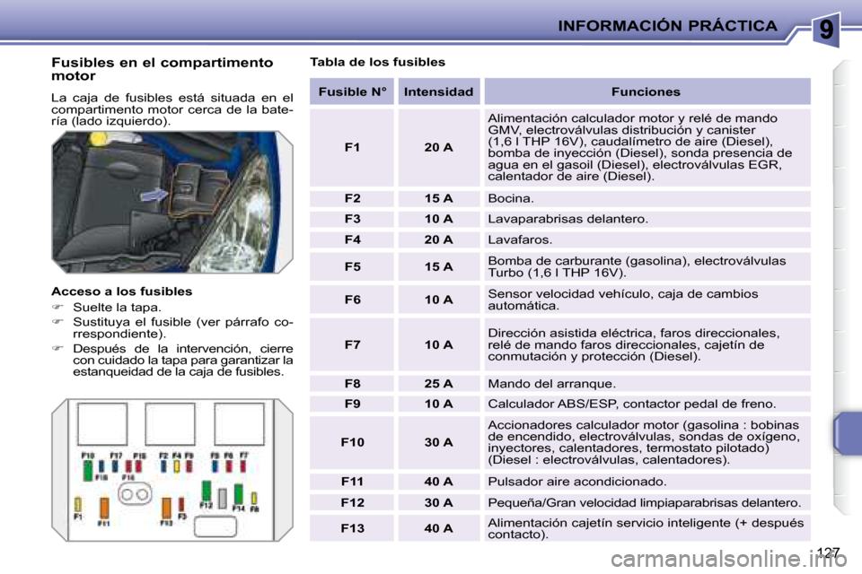 Peugeot 207 CC 2007.5  Manual del propietario (in Spanish) INFORMACIÓN PRÁCTICA
127
  Fusibles en el compartimento  
motor  
 La  caja  de  fusibles  está  situada  en  el  
compartimento  motor cerca de la bate-
ría (lado izquierdo).  
  Acceso a los fus