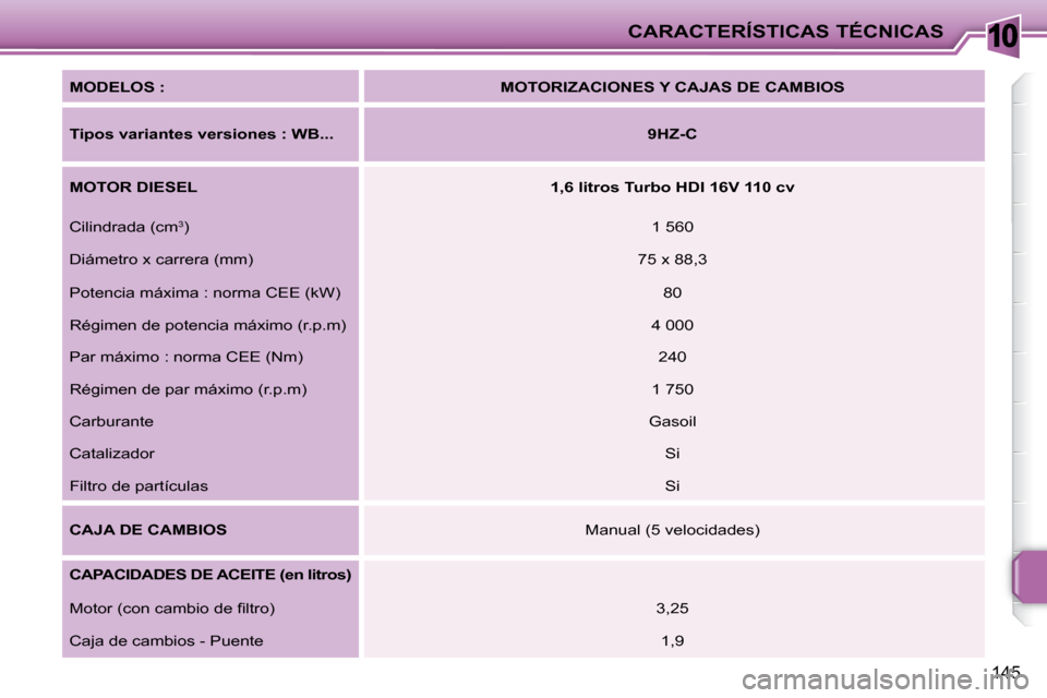 Peugeot 207 CC 2007.5  Manual del propietario (in Spanish) 10CARACTERÍSTICAS TÉCNICAS
145
  
MODELOS :       
MOTORIZACIONES Y CAJAS DE CAMBIOS    
  
Tipos variantes versiones : WB...       
9HZ-C    
  
MOTOR DIESEL       
1,6 litros Turbo HDI 16V 110 cv 