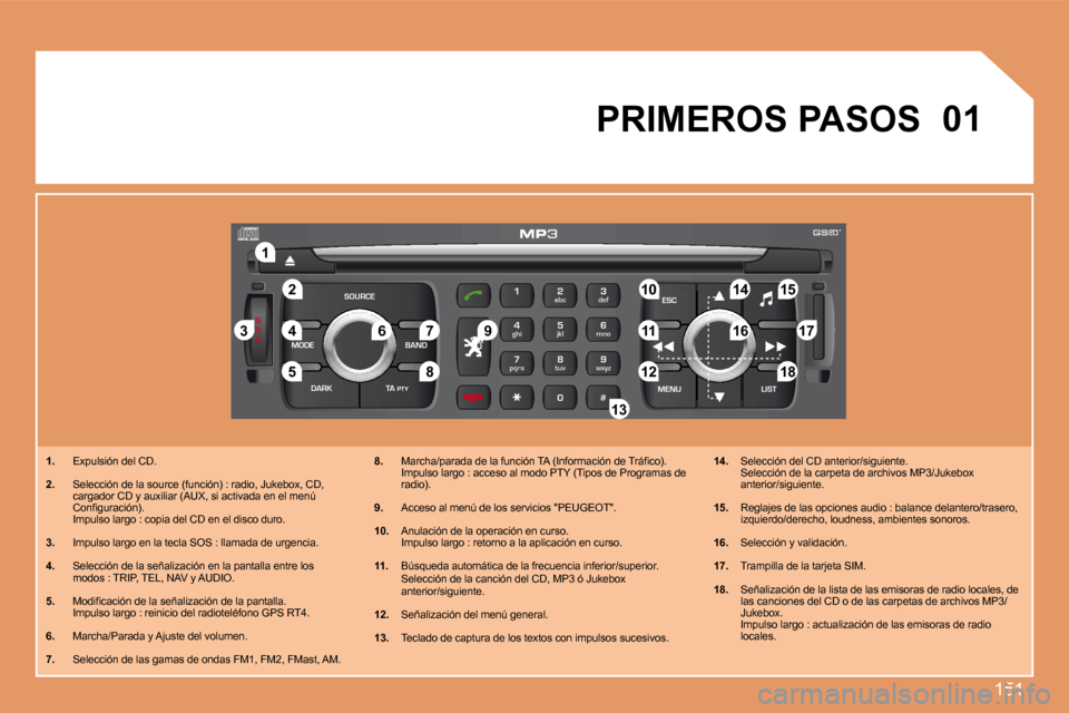 Peugeot 207 CC 2007.5  Manual del propietario (in Spanish) 151
S
O S
SOURCE
MODE BAND ESC
2
abc
5
jkl
8
tuv 3
def
6
mno
9
wxyz
1 4
ghi
7
pqrs
0 # MENU LIST
TA 
PTY
DARK
2
1
5
3 4
8�9 10 15
11 17 18
12 �1�6
14
7
�6
13 01
1.   Expulsión del CD.
2.   Selección