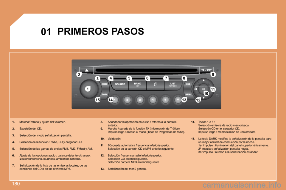 Peugeot 207 CC 2007.5  Manual del propietario (in Spanish) 180
1
2
1011
12
13
14
15
3 4 5
�67 8 �9
12
01
PRIMEROS PASOS
1.   Marcha/Parada y ajuste del volumen.
2.   Expulsión del CD.
3.   Selección del modo señalización pantalla.
4.   Selección de la fu