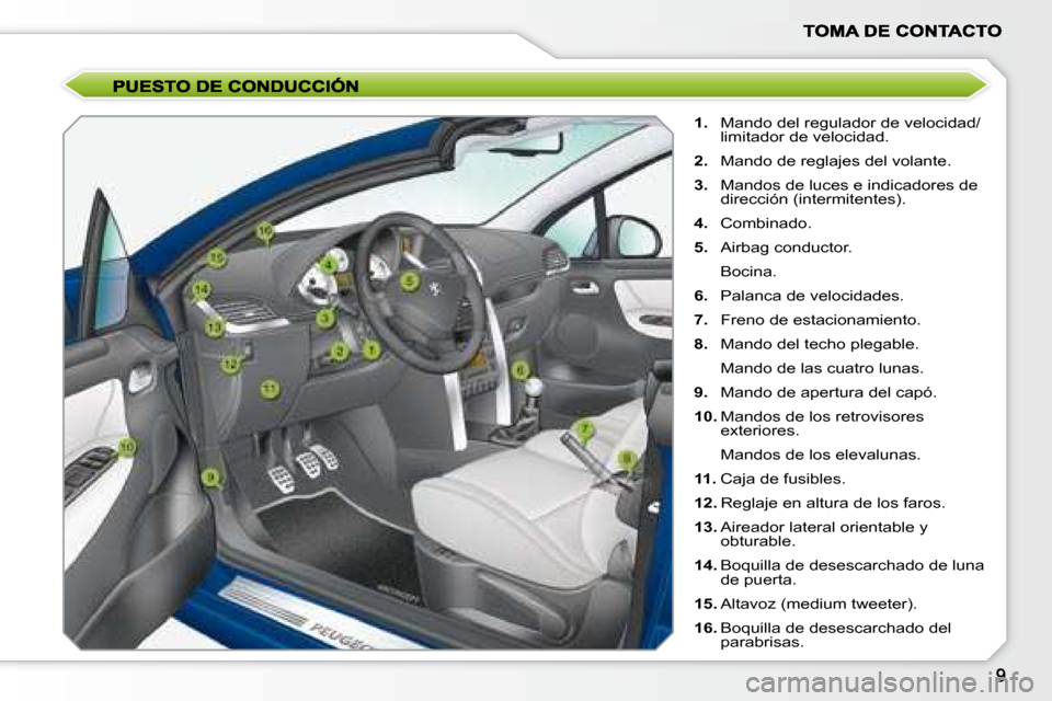 Peugeot 207 CC 2007.5  Manual del propietario (in Spanish)    
1.    Mando del regulador de velocidad/
limitador de velocidad. 
  
2.    Mando de reglajes del volante. 
  
3.    Mandos de luces e indicadores de 
dirección (intermitentes). 
  
4.    Combinado