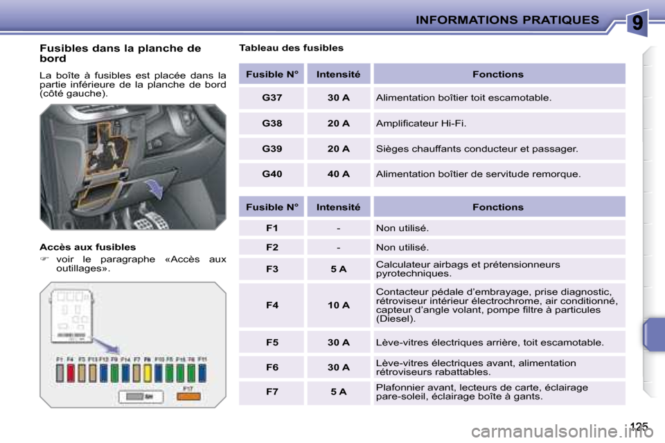 Peugeot 207 CC 2007.5  Manuel du propriétaire (in French) INFORMATIONS PRATIQUES
  Fusibles dans la planche de  
bord  
 La  boîte  à  fusibles  est  placée  dans  la  
partie  inférieure  de  la  planche  de  bord 
�(�c�ô�t�é� �g�a�u�c�h�e�)�.�  
  Ac