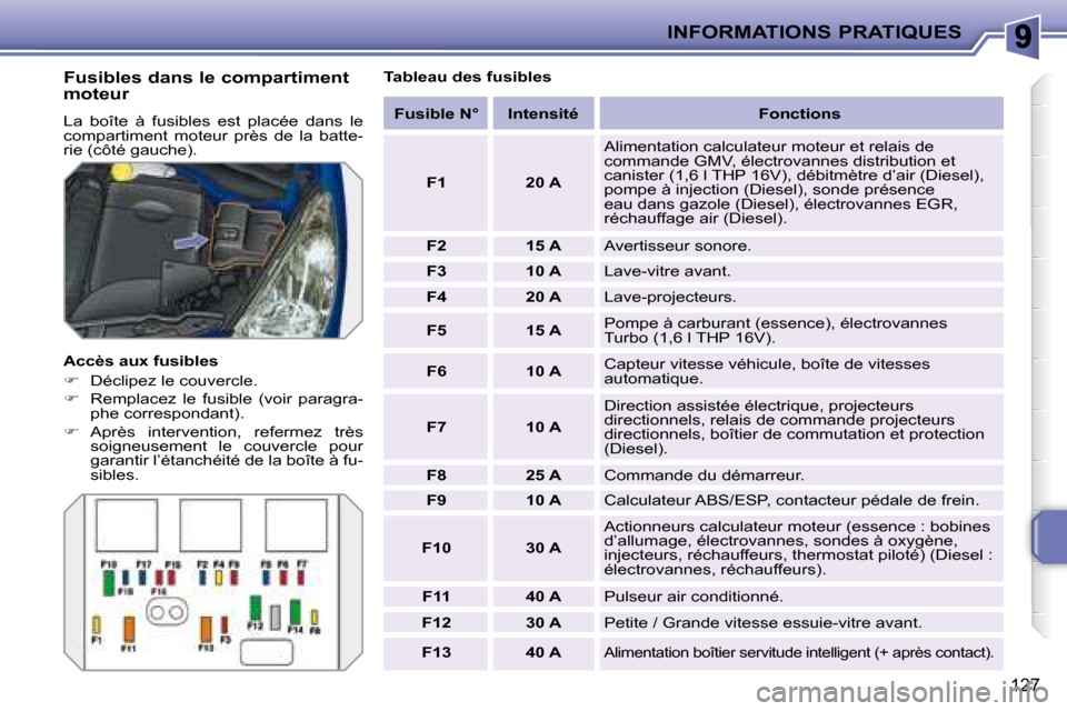 Peugeot 207 CC 2007.5  Manuel du propriétaire (in French) INFORMATIONS PRATIQUES
127
  Fusibles dans le compartiment  
moteur  
 La  boîte  à  fusibles  est  placée  dans  le  
compartiment  moteur  près  de  la  batte-
�r�i�e� �(�c�ô�t�é� �g�a�u�c�h�e