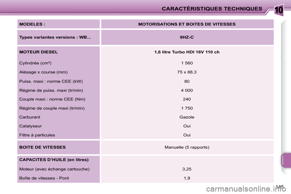 Peugeot 207 CC 2007.5 Manuel du propriétaire (in French) 10CARACTÉRISTIQUES TECHNIQUES
145
MODELES :
MOTORISATIONS ET BOITES DE VITESSES
Types variantes versions : WB...
9HZ-C
MOTEUR DIESEL
1,6 litre Turbo HDI 16V 110 ch Peugeot 207 CC 2007.5 Manuel du propriétaire (in French) 10CARACTÉRISTIQUES TECHNIQUES
145
MODELES :
MOTORISATIONS ET BOITES DE VITESSES
Types variantes versions : WB...
9HZ-C
MOTEUR DIESEL
1,6 litre Turbo HDI 16V 110 ch