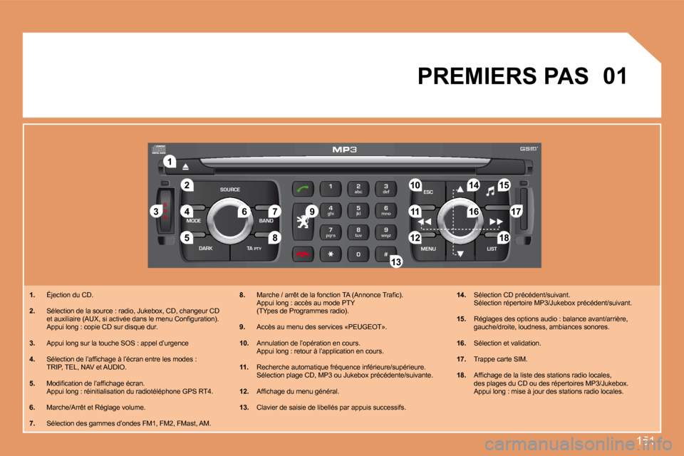 Peugeot 207 CC 2007.5  Manuel du propriétaire (in French) 151
S
O S
SOURCE
MODE BAND ESC
2
abc
5
jkl
8
tuv 3
def
6
mno
9
wxyz
1 4
ghi
7
pqrs
0 # MENU LIST
TA 
PTY
DARK
2
1
5
3 4
8�9 10 15
11 17 18
12 �1�6
14
7
�6
13 01
1.   Éjection du CD.
2.   Sélection d