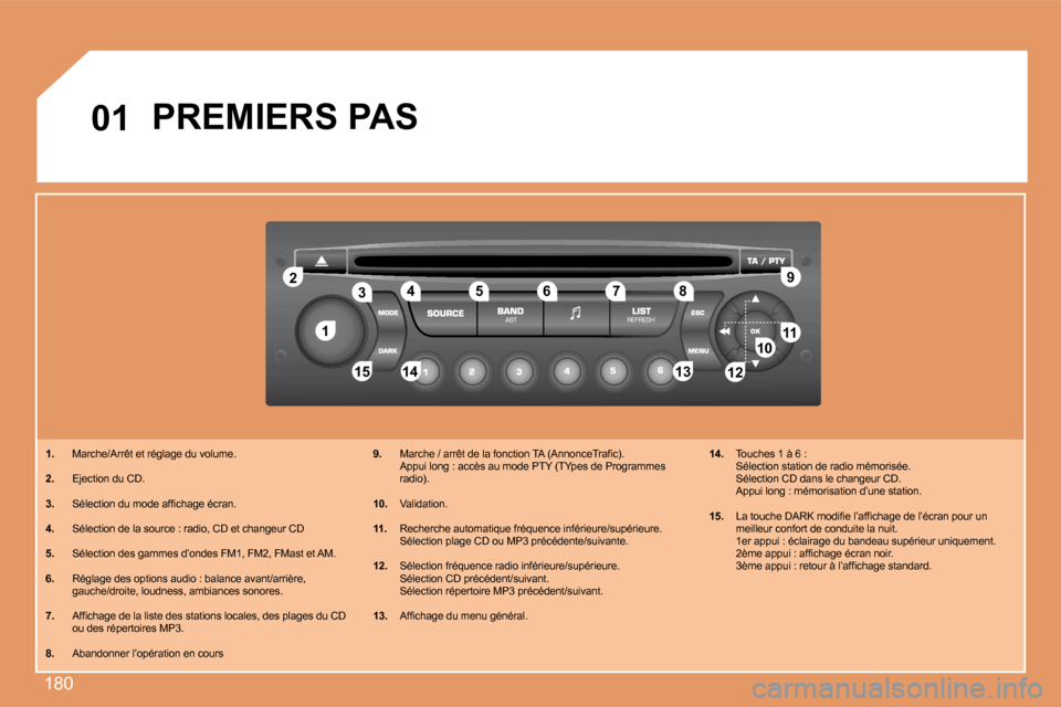 Peugeot 207 CC 2007.5  Manuel du propriétaire (in French) 180
1
2
1011
12
13
14
15
3 4 5
�67 8 �9
12
01
PREMIERS PAS
1.   Marche/Arrêt et réglage du volume.
2.   Ejection du CD.
3. �  �S�é�l�e�c�t�i�o�n� �d�u� �m�o�d�e� �a�f�i�c�h�a�g�e� �é�c�r�a�n�.
4. 