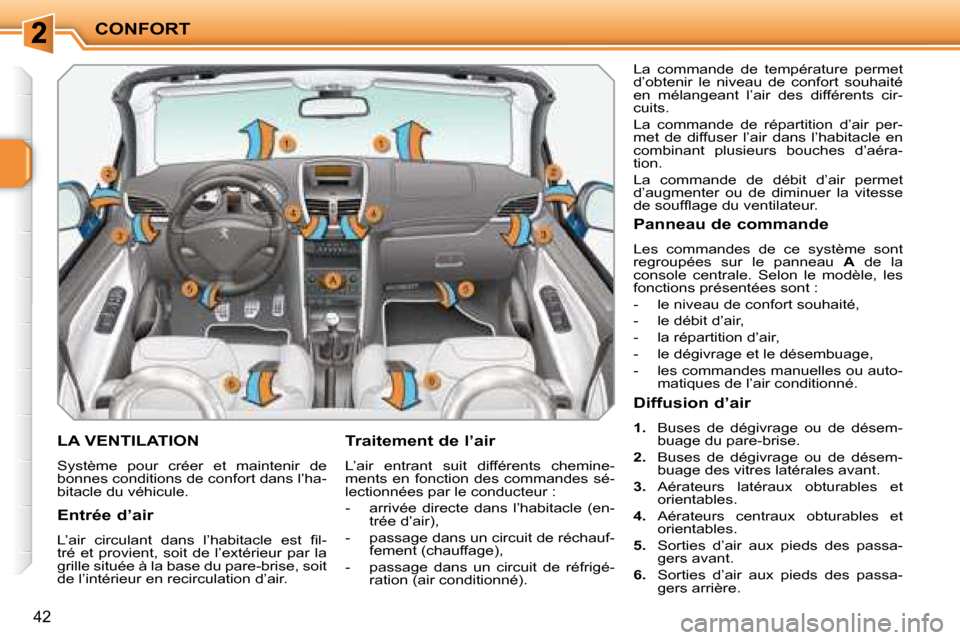 Peugeot 207 CC 2007.5  Manuel du propriétaire (in French) CONFORT
42
       LA VENTILATION 
 Système  pour  créer  et  maintenir  de  
bonnes conditions de confort dans l’ha-
bitacle du véhicule.   Traitement de l’air  
 L’air  entrant  suit  diffé