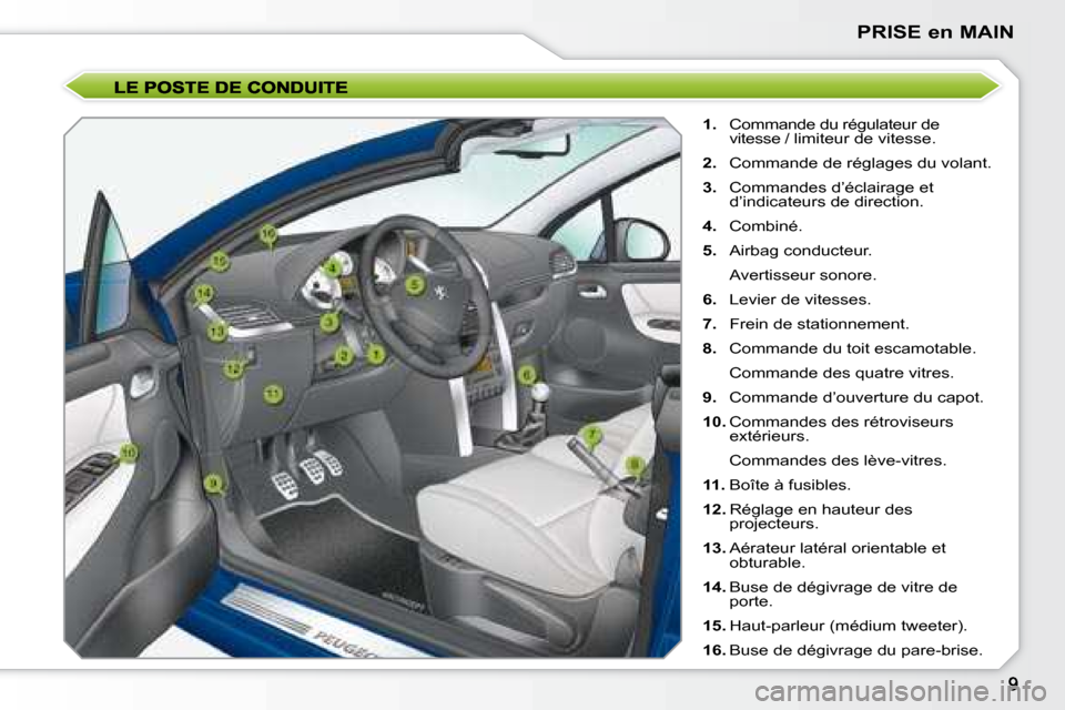 Peugeot 207 CC 2007.5  Manuel du propriétaire (in French) PRISE en MAIN
   
1.    Commande du régulateur de 
vitesse / limiteur de vitesse. 
  
2.    Commande de réglages du volant. 
  
3.    Commandes d’éclairage et 
d’indicateurs de direction. 
  
4