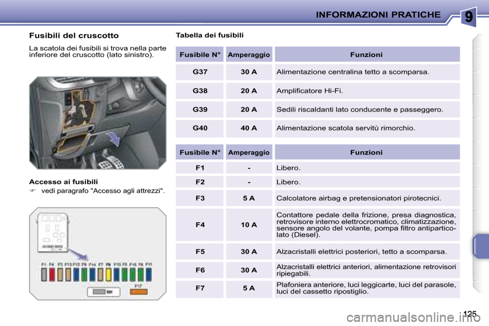 Peugeot 207 CC 2007.5  Manuale del proprietario (in Italian) INFORMAZIONI PRATICHE
  Fusibili del cruscotto  
 La scatola dei fusibili si trova nella parte  
inferiore del cruscotto (lato sinistro).  
  Accesso ai fusibili  
   
�   
�v�e�d�i� �p�a�r�a�g�r�a