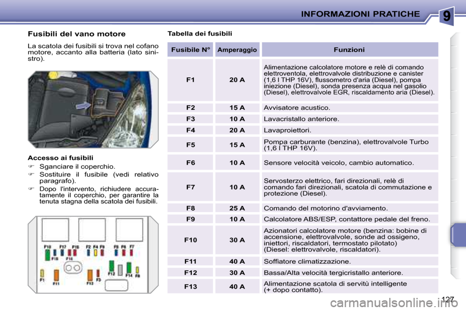 Peugeot 207 CC 2007.5  Manuale del proprietario (in Italian) INFORMAZIONI PRATICHE
127
  Fusibili del vano motore  
 La scatola dei fusibili si trova nel cofano  
motore,  accanto  alla  batteria  (lato  sini-
stro).  
  Accesso ai fusibili  
   
�    Sganci