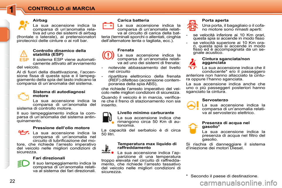 Peugeot 207 CC 2007.5 Manuale del proprietario (in Italian) CONTROLLO di MARCIA
22
Airbag
La sua accensione indica la
comparsa di un’anomalia rela-
tiva ad uno dei sistemi di airbag
(frontale o laterale), ai pretensionatori
pirotecnici de Peugeot 207 CC 2007.5 Manuale del proprietario (in Italian) CONTROLLO di MARCIA
22
Airbag
La sua accensione indica la
comparsa di un’anomalia rela-
tiva ad uno dei sistemi di airbag
(frontale o laterale), ai pretensionatori
pirotecnici de
