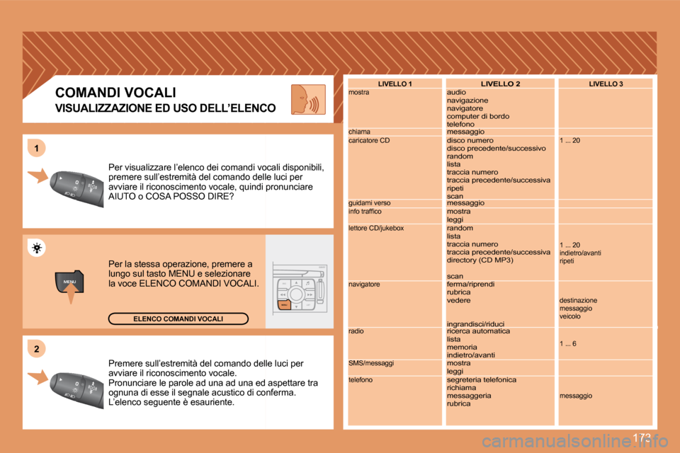 Peugeot 207 CC 2007.5  Manuale del proprietario (in Italian) 173
MENUESCLIST
MENU
2
1
Premere sull’estremità del comando delle luci per  
avviare il riconoscimento vocale.
Pronunciare le parole ad una ad una ed aspettare tr
a 
ognuna di esse il segnale acust