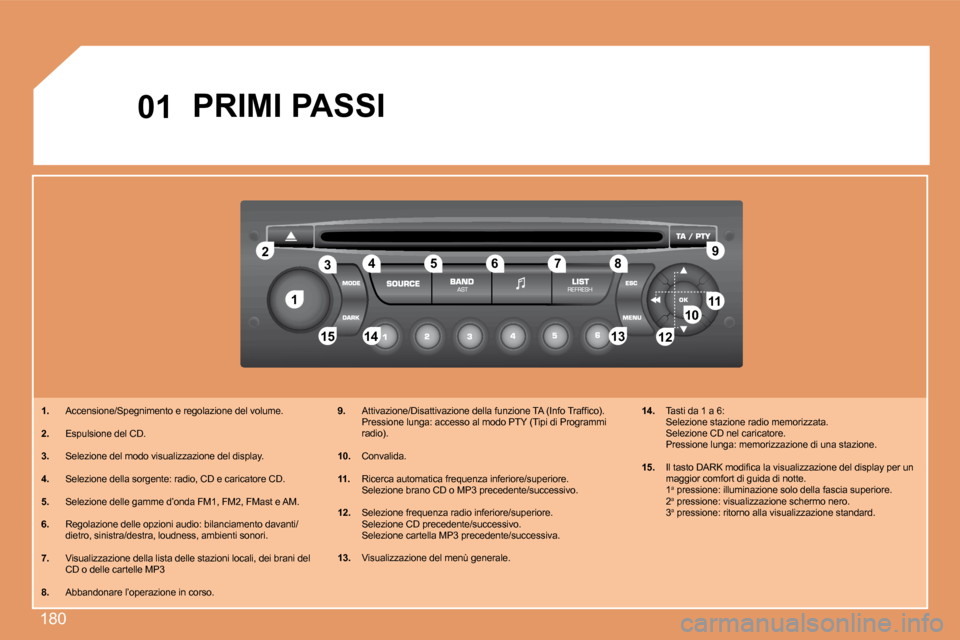 Peugeot 207 CC 2007.5  Manuale del proprietario (in Italian) 180
1
2
1011
12
13
14
15
3 4 5
�67 8 �9
12
01
PRIMI PASSI
1.   Accensione/Spegnimento e regolazione del volume.
2.   Espulsione del CD.
3.   Selezione del modo visualizzazione del display.
4.   Selezi