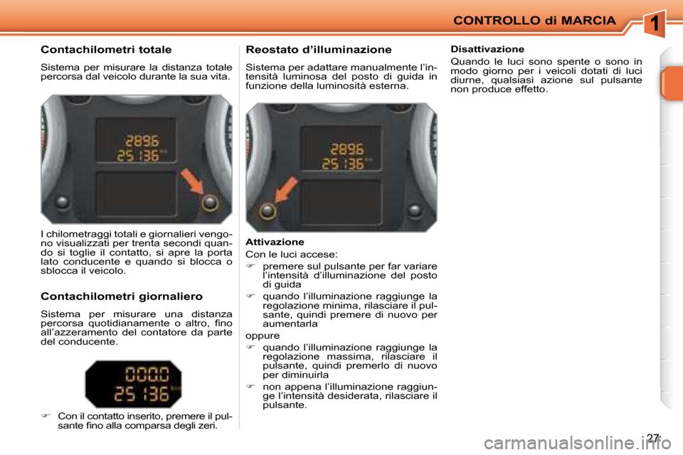 Peugeot 207 CC 2007.5  Manuale del proprietario (in Italian) CONTROLLO di MARCIA
27
          Contachilometri totale  
 Sistema  per  misurare  la  distanza  totale  
percorsa dal veicolo durante la sua vita.         Reostato d’illuminazione  
 Sistema per ad