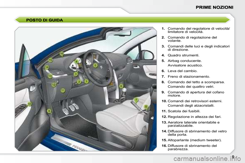 Peugeot 207 CC 2007.5  Manuale del proprietario (in Italian)    
1.    Comando del regolatore di velocità/
limitatore di velocità. 
  
2.    Comando di regolazione del 
volante. 
  
3.    Comandi delle luci e degli indicatori 
di direzione. 
  
4.    Quadro s