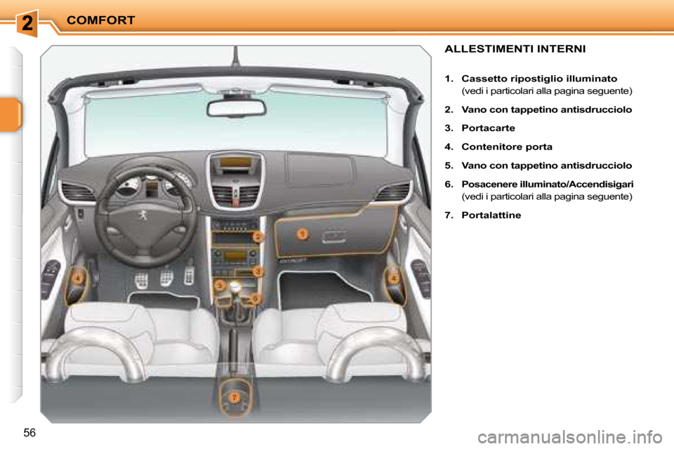 Peugeot 207 CC 2007.5  Manuale del proprietario (in Italian) COMFORT
56
             ALLESTIMENTI INTERNI 
   
1.     Cassetto ripostiglio illuminato    
  (vedi i particolari alla pagina seguente)  
  
2.     Vano con tappetino antisdrucciolo   
  
3.     Port