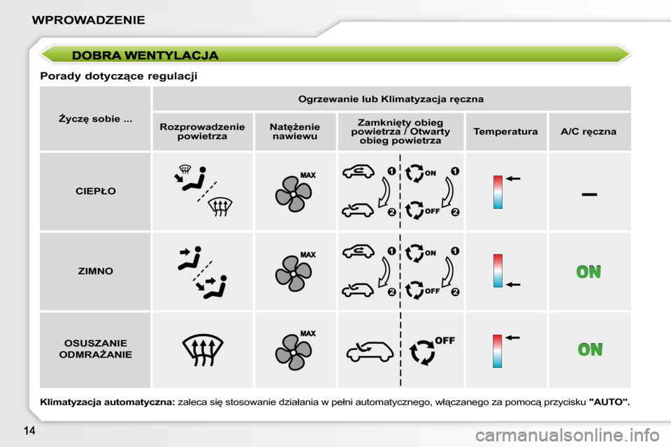 Peugeot 207 CC 2007.5  Instrukcja Obsługi (in Polish) –
� � �P�o�r�a�d�y� �d�o�t�y�c�z"�c�e� �r�e�g�u�l�a�c�j�i� 
  
F�y�c�z
� �s�o�b�i�e� �.�.�.      
�O�g�r�z�e�w�a�n�i�e� �l�u�b� �K�l�i�m�a�t�y�z�a�c�j�a� �r
�c�z�n�a   
  
�R�o�z�p�r�o�w�a�d�z�e