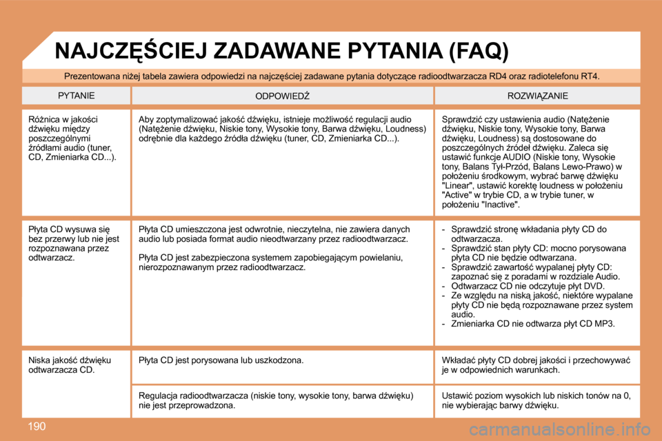 Peugeot 207 CC 2007.5  Instrukcja Obsługi (in Polish) 190
�P�r�e�z�e�n�t�o�w�a�n�a� �n�iG�e�j� �t�a�b�e�l�a� �z�a�w�i�e�r�a� �o�d�p�o�w�i�e�d�z�i� �n�a� �n�a�j�c�z
;�c�i�e�j� �z�a�d�a�w�a�n�e� �p�y�t�a�n�i�a� �d�o�t�y�c�z"�c�e� �r�a�d�i�o�o�d�t�w�a�r