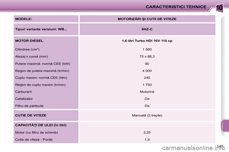 Peugeot 207 CC 2007.5  Manualul de utilizare (in Romanian) 10CARACTERISTICI TEHNICE
145
  
MODELE:       
�M�O�T�O�R�I�Z�R�I� �Ş�I� �C�U�T�I�I� �D�E� �V�I�T�E�Z�E    
  
Tipuri variante versiuni: WB...        
9HZ-C    
  
MOTOR DIESEL       
�1�,�6� �l�i�