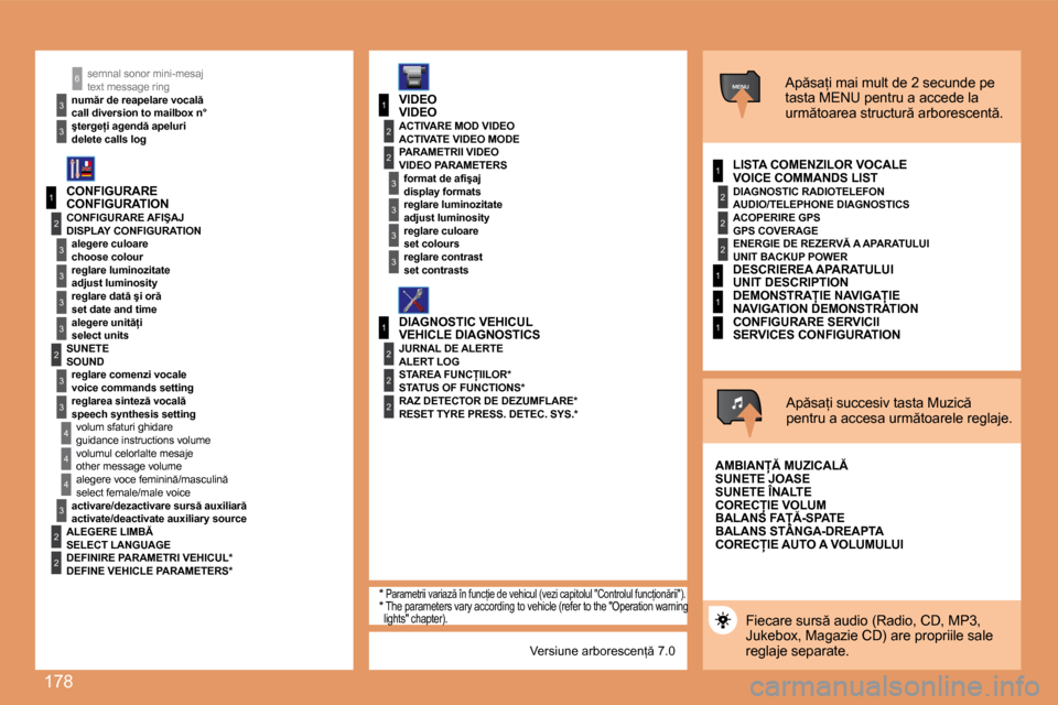 Peugeot 207 CC 2007.5  Manualul de utilizare (in Romanian) �1�7�8
1
�2
�3
�3
�3
�3
�2
�3
�3
�4
�4
1
�3
�2
�3
1
�2
�3
�3
�2
�2
�2
1
�2
�2
�2
1
1
1
MENU
�4
�3
�2
�2
�3
�3
6�t�e�x�t� �m�e�s�s�a�g�e� �r�i�n�g
�c�a�l�l� �d�i�v�e�r�s�i�o�n� �t�o� �m�a�i�l�b�o�x� �n