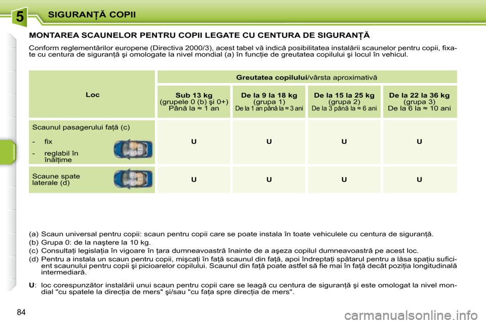 Peugeot 207 CC 2007.5  Manualul de utilizare (in Romanian) 5�S�I�G�U�R�A�N� �C�O�P�I�I
84
� � � � � � � � � �M�O�N�T�A�R�E�A� �S�C�A�U�N�E�L�O�R� �P�E�N�T�R�U� �C�O�P�I�I� �L�E�G�A�T�E� �C�U� �C�E�N�T�U�R�A� �D�E� �S�I�G�U�R�A�N� 
� �C�o�n�f�o�r�m� �r
