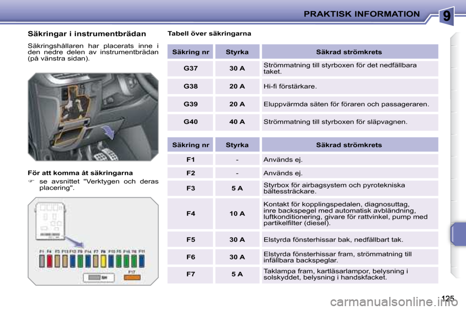 Peugeot 207 CC 2007.5  Ägarmanual (in Swedish) PRAKTISK INFORMATION
  Säkringar i instrumentbrädan 
 Säkringshållaren  har  placerats  inne  i  
den  nedre  delen  av  instrumentbrädan 
(på vänstra sidan).  
  För att komma åt säkringarn