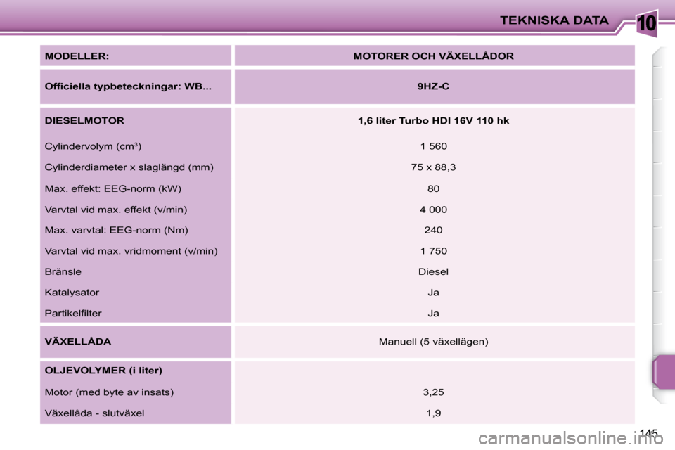 Peugeot 207 CC 2007.5  Ägarmanual (in Swedish) 10TEKNISKA DATA
145
  
MODELLER:       
MOTORER OCH VÄXELLÅDOR    
  
�O�f�i�	�c�i�e�l�l�a�	�t�y�p�b�e�t�e�c�k�n�i�n�g�a�r�:�	�W�B�.�.�.       
9HZ-C    
  
DIESELMOTOR       
1,6 liter Turbo HDI 16