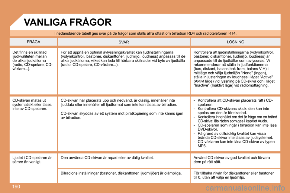 Peugeot 207 CC 2007.5  Ägarmanual (in Swedish) 190
I nedanstående tabell ges svar på de frågor som ställs allra oftast om bilradion RD4 och radiotelefonen RT4.
FRÅGA  LÖSNING 
SVAR 
�D�e�t� �i�n�n�s� �e�n� �s�k�i�l�l�n�a�d� �i�  
ljudkvalite