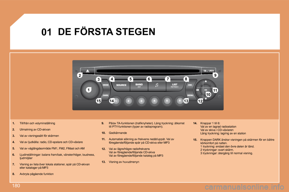 Peugeot 207 CC 2007.5  Ägarmanual (in Swedish) 180
1
2
1011
12
13
14
15
3 4 5
�67 8 �9
12
01
DE FÖRSTA STEGEN
1.   Till/från och volyminställning
2.   Utmatning av CD-skivan
3.   Val av visningssätt för skärmen
4.   Val av ljudkälla: radio,