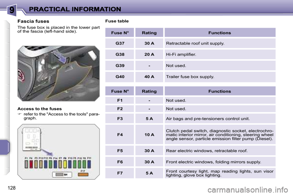 Peugeot 207 CC 2007  Owners Manual �1�2�8
�F�a�s�c�i�a� �f�u�s�e�s
�T�h�e� �f�u�s�e� �b�o�x� �i�s� �p�l�a�c�e�d� �i�n� �t�h�e� �l�o�w�e�r� �p�a�r�t� �o�f� �t�h�e� �f�a�s�c�i�a� �(�l�e�f�t�-�h�a�n�d� �s�i�d�e�)�.
�A�c�c�e�s�s� �t�o� �t�