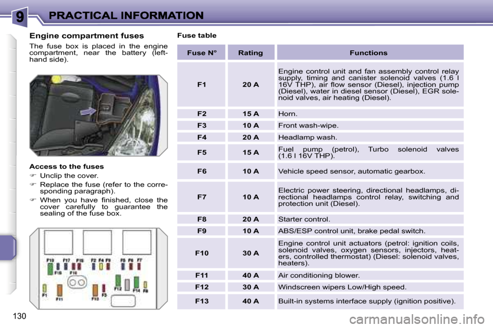 Peugeot 207 CC 2007  Owners Manual �1�3�0
�E�n�g�i�n�e� �c�o�m�p�a�r�t�m�e�n�t� �f�u�s�e�s
�T�h�e�  �f�u�s�e�  �b�o�x�  �i�s�  �p�l�a�c�e�d�  �i�n�  �t�h�e�  �e�n�g�i�n�e� �c�o�m�p�a�r�t�m�e�n�t�,�  �n�e�a�r�  �t�h�e�  �b�a�t�t�e�r�y� 