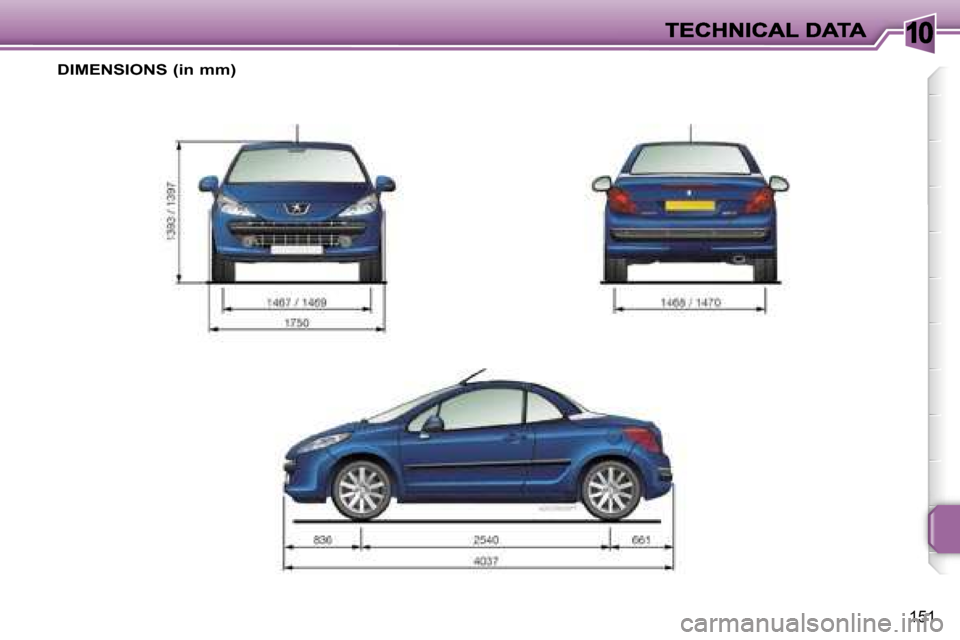 Peugeot 207 CC 2007  Owners Manual �1�0
�1�5�1
�D�I�M�E�N�S�I�O�N�S� �(�i�n� �m�m�)�    