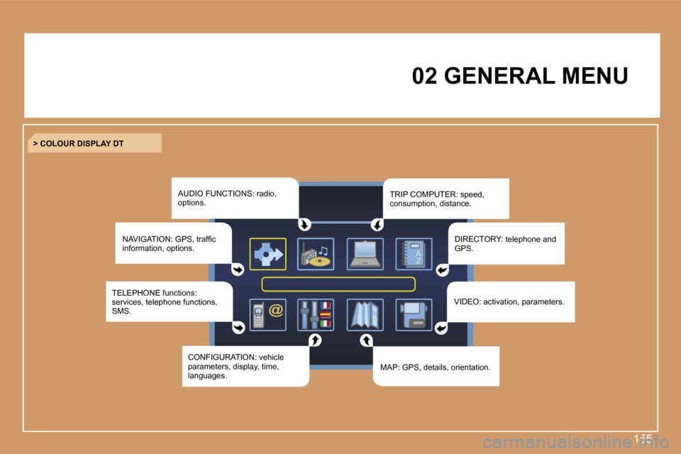 Peugeot 207 CC 2007  Owners Manual �1�5�5
�0�2� �G�E�N�E�R�A�L� �M�E�N�U
�A�U�D�I�O� �F�U�N�C�T�I�O�N�S�:� �r�a�d�i�o�,� �o�p�t�i�o�n�s�.
�N�A�V�I�G�A�T�I�O�N�:� �G�P�S�,� �t�r�a�f�ﬁ�c� �i�n�f�o�r�m�a�t�i�o�n�,� �o�p�t�i�o�n�s�.
�>� 