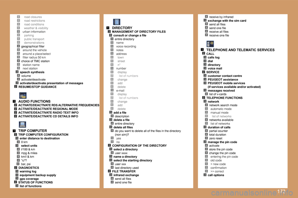 Peugeot 207 CC 2007  Owners Manual �1�7�3
�6�5
�5
�3�4
�2
�5�4�5�5
�4�3
�6�6�6�4�5
�1�2�2�2�2
�1�2�3
�3�4
�4�4�4�4�4
�3�3�3�2�3
�5�5�5�5
�6�6�5�6�7�6�6
�5
�3�4�3�4�3�4
�5�5�2�3�4�3�3�4�4�2�3�4�4
�1�2�3�4
�6
�6�7�6�6�6
�6
�4�3�4�4�4�4
�