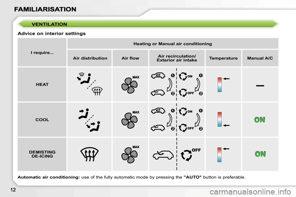 Peugeot 207 CC 2007  Owners Manual �–
�V�E�N�T�I�L�A�T�I�O�N
�A�d�v�i�c�e� �o�n� �i�n�t�e�r�i�o�r� �s�e�t�t�i�n�g�s
�I� �r�e�q�u�i�r�e�.�.�.
�H�e�a�t�i�n�g� �o�r� �M�a�n�u�a�l� �a�i�r� �c�o�n�d�i�t�i�o�n�i�n�g
�A�i�r� �d�i�s�t�r�i�b�