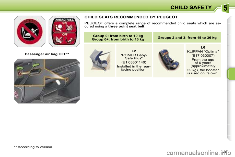 Peugeot 207 CC 2007 Manual Online �8�7
�P�a�s�s�e�n�g�e�r� �a�i�r� �b�a�g� �O�F�F�*�*
�*�*� �A�c�c�o�r�d�i�n�g� �t�o� �v�e�r�s�i�o�n�.
�C�H�I�L�D� �S�E�A�T�S� �R�E�C�O�M�M�E�N�D�E�D� �B�Y� �P�E�U�G�E�O�T
�P�E�U�G�E�O�T�  �o�f�f�e�r�s�