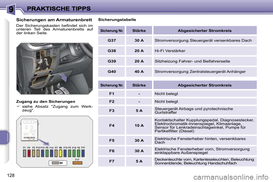 Peugeot 207 CC 2007  Betriebsanleitung (in German) �1�2�8
�S�i�c�h�e�r�u�n�g�e�n� �a�m� �A�r�m�a�t�u�r�e�n�b�r�e�t�t
�D�e�r�  �S�i�c�h�e�r�u�n�g�s�k�a�s�t�e�n�  �b�e�ﬁ�n�d�e�t�  �s�i�c�h�  �i�m� �u�n�t�e�r�e�n�  �T�e�i�l�  �d�e�s�  �A�r�m�a�t�u�r�e�