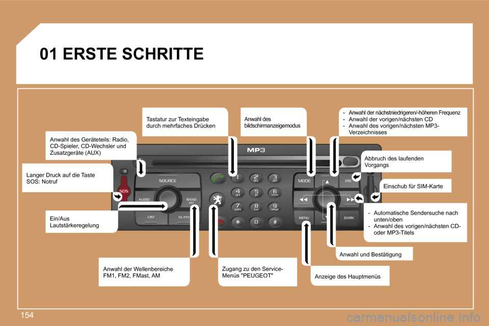 Peugeot 207 CC 2007  Betriebsanleitung (in German) �1�5�4
�0�1� �E�R�S�T�E� �S�C�H�R�I�T�T�E
�A�n�w�a�h�l� �d�e�s� �G�e�r�ä�t�e�t�e�i�l�s�:� �R�a�d�i�o�,� �C�D�-�S�p�i�e�l�e�r�,� �C�D�-�W�e�c�h�s�l�e�r� �u�n�d� �Z�u�s�a�t�z�g�e�r�ä�t�e� �(�A�U�X�)� 