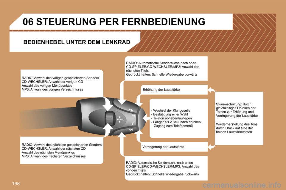 Peugeot 207 CC 2007  Betriebsanleitung (in German) �1�6�8
�R�A�D�I�O�:� �A�n�w�a�h�l� �d�e�s� �v�o�r�i�g�e�n� �g�e�s�p�e�i�c�h�e�r�t�e�n� �S�e�n�d�e�r�s� �C�D�-�W�E�C�H�S�L�E�R�:� �A�n�w�a�h�l� �d�e�r� �v�o�r�i�g�e�n� �C�D� �A�n�w�a�h�l� �d�e�s� �v�o�