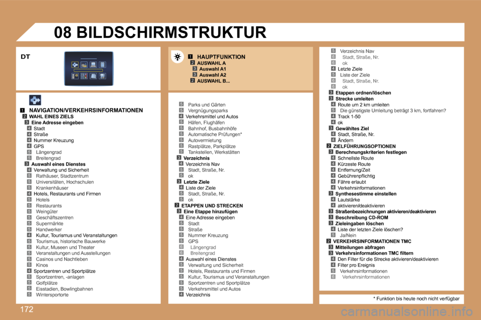 Peugeot 207 CC 2007  Betriebsanleitung (in German) �1�7�2
�1�2�3
�2�3
�1�2�3�4
�5
�4�4�4
�3�4
�5�5�4�5
�5�5�5�5�5
�4�5�5�5�5�5�4�5
�5�5�4�5�5�5�5�5�5�3�4�5�5�3�4�5�5�2�3�4�5�5�5�5�6�6�4�5�5�5
�5�6�6�4�5�6�6�3�3�4�5
�4�4
�3�4�4�2�3�4�4�4�4�4�4�3�4�4�3�