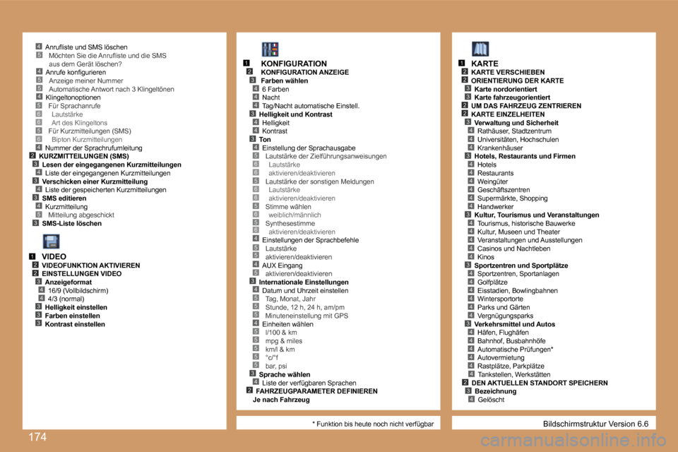 Peugeot 207 CC 2007  Betriebsanleitung (in German) �1�7�4
�4�5�5�4
�5�3
�2�3�4�3�4�3�4
�4
�5�6�6�5�6
�1�2�3
�4�4
�4�3
�4�4
�3�4�5�6�6�5�6�6�5�6�5�6�4�5�5
�3�4�5�5�5�4�5�5�5�5�5�3�4�2
�4�5
�2�3
�4
�2
�3
�2�3
�2
�4�4�3�4�4�4�4�4�4�3�4�4�4�4�4�3�4�4�4�4�