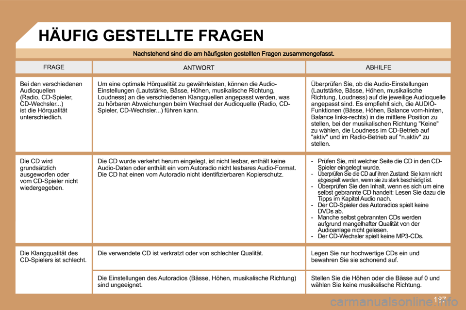 Peugeot 207 CC 2007  Betriebsanleitung (in German) �1�8�7
�F�R�A�G�E�A�B�H�I�L�F�E�A�N�T�W�O�R�T
�B�e�i� �d�e�n� �v�e�r�s�c�h�i�e�d�e�n�e�n� �A�u�d�i�o�q�u�e�l�l�e�n� �(�R�a�d�i�o�,� �C�D�-�S�p�i�e�l�e�r�,� �C�D�-�W�e�c�h�s�l�e�r�.�.�.�)� �i�s�t� �d�i