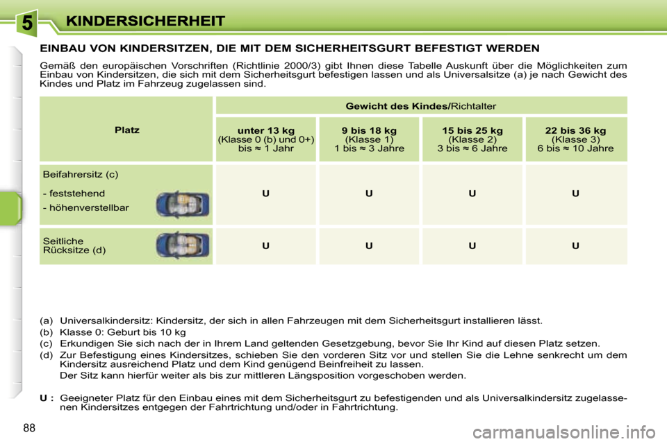 Peugeot 207 CC 2007  Betriebsanleitung (in German) �8�8
�E�I�N�B�A�U� �V�O�N� �K�I�N�D�E�R�S�I�T�Z�E�N�,� �D�I�E� �M�I�T� �D�E�M� �S�I�C�H�E�R�H�E�I�T�S�G�U�R�T� �B�E�F�E�S�T�I�G�T� �W�E�R�D�E�N
�G�e�m�ä�ß�  �d�e�n�  �e�u�r�o�p�ä�i�s�c�h�e�n�  �V�o