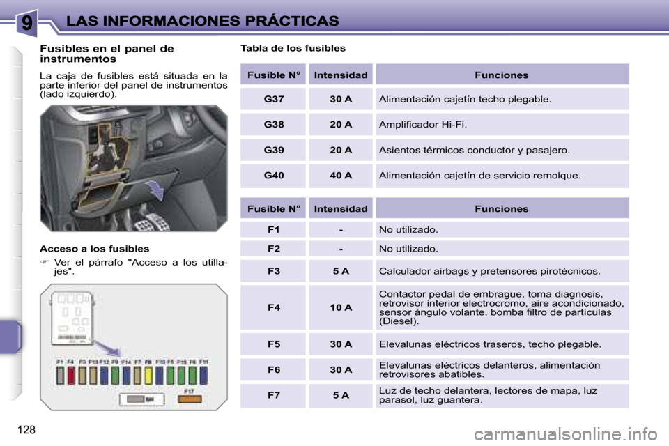 Peugeot 207 CC 2007  Manual del propietario (in Spanish) �1�2�8
�F�u�s�i�b�l�e�s� �e�n� �e�l� �p�a�n�e�l� �d�e�  
�i�n�s�t�r�u�m�e�n�t�o�s
�L�a�  �c�a�j�a�  �d�e�  �f�u�s�i�b�l�e�s�  �e�s�t�á�  �s�i�t�u�a�d�a�  �e�n�  �l�a� �p�a�r�t�e� �i�n�f�e�r�i�o�r� �d