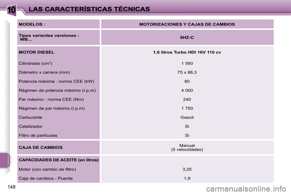 Peugeot 207 CC 2007  Manual del propietario (in Spanish) �1�0
�1�4�8
�M�O�D�E�L�O�S� �:�M�O�T�O�R�I�Z�A�C�I�O�N�E�S� �Y� �C�A�J�A�S� �D�E� �C�A�M�B�I�O�S
�T�i�p�o�s� �v�a�r�i�a�n�t�e�s� �v�e�r�s�i�o�n�e�s� �:� �W�B�.�.�.� �9�H�Z�-�C
�M�O�T�O�R� �D�I�E�S�E�L