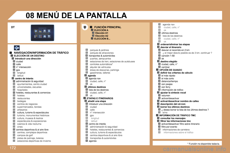 Peugeot 207 CC 2007  Manual del propietario (in Spanish) �1�7�2
�1�2�3
�2�3
�1�2�3�4
�5
�4�4�4
�3�4
�5�5�4�5
�5�5�5�5�5
�4�5�5�5�5�5�4�5
�5�5�4�5�5�5�5�5�5�3�4�5�5�3�4�5�5�2�3�4�5�5�5�5�6�6�4�5�5�5
�5�6�6�4�5�6�6�3�3�4�5
�4�4
�3�4�4�2�3�4�4�4�4�4�4�3�4�4�3�